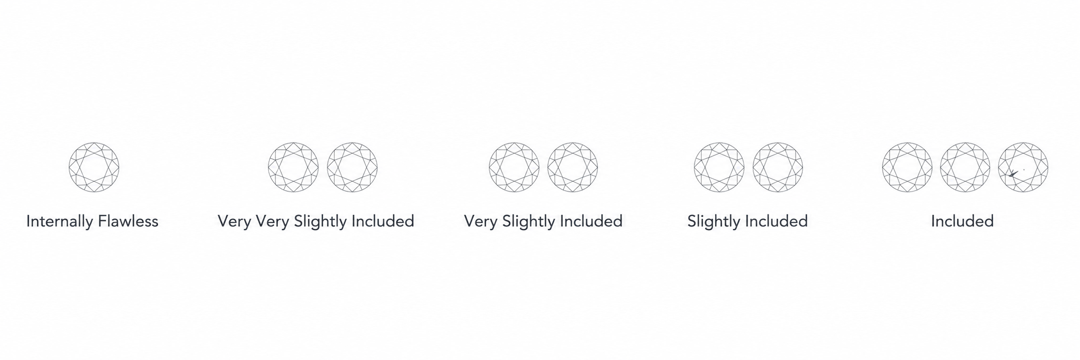 Diamond clarity scale