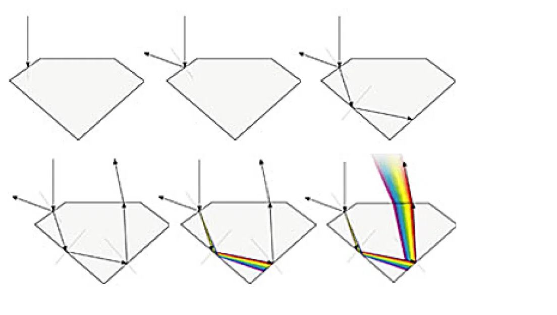 Diamond Cut Light Performance